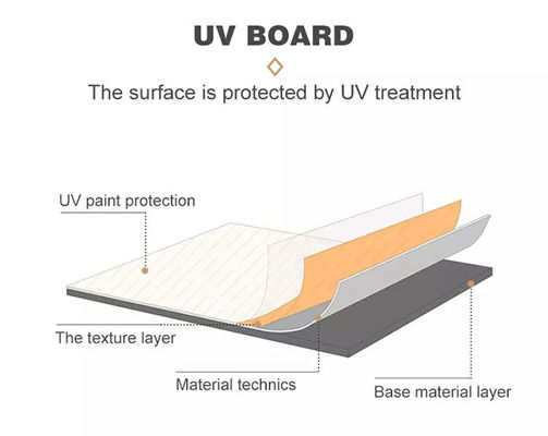 Hấp thụ âm thanh Linh hoạt PVC Bảo vệ UV Tấm cách nhiệt Tấm cách nhiệt
