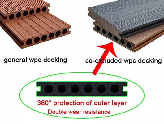 Gỗ nhựa composite Gỗ ốp tường ngoại thất Tấm ốp tường WPC PE Co Extrusion